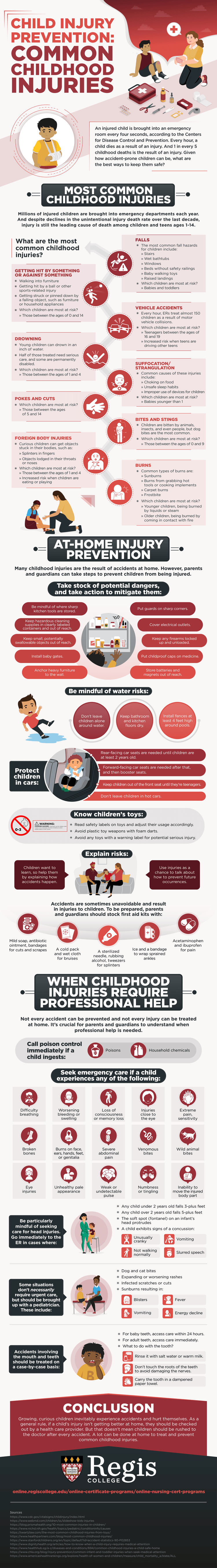 An overview of common childhood injuries, their causes, and tips for preventing them.