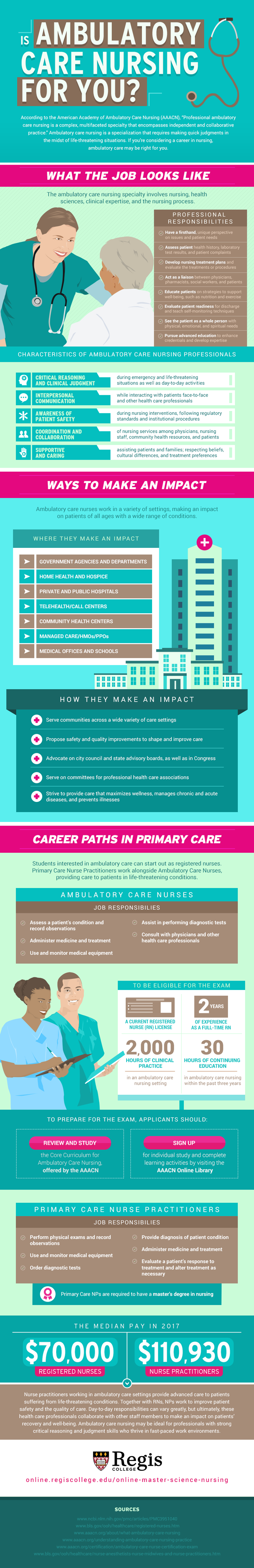A look at the role of the ambulatory care nurse, including the steps RNs need to take to fill the position.