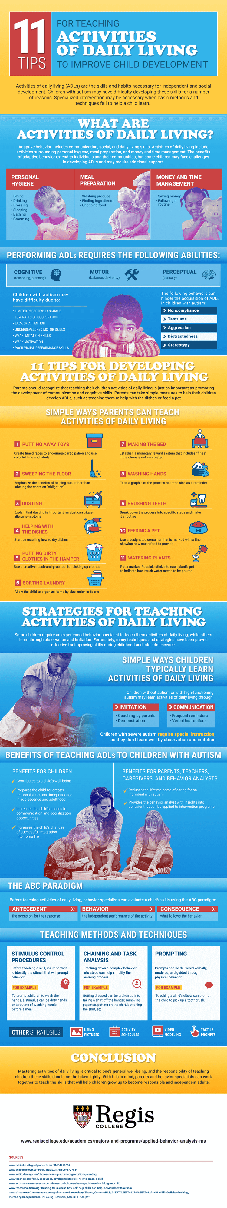 How learning ADLs provide long-term benefits for children of all behaviors.