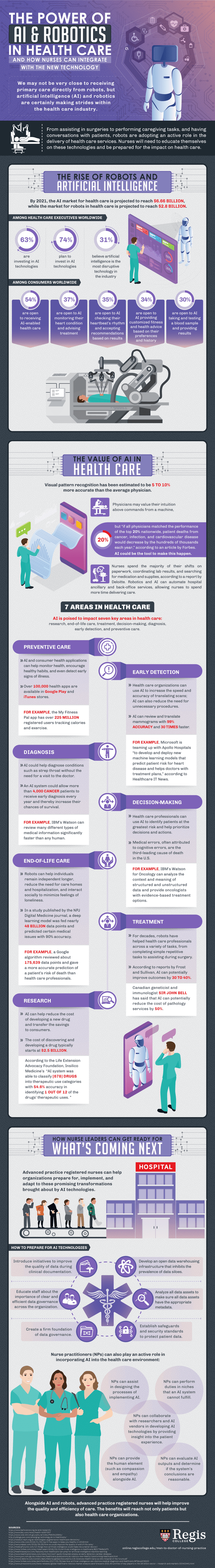 How nurses and AI can work together to improve different elements of patient care delivery.