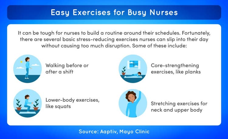 Easy exercises for busy nurses include walks before or after a shift, lower-body exercises like squats, core-strengthening exercises like planks, and stretching exercises for neck and upper body.