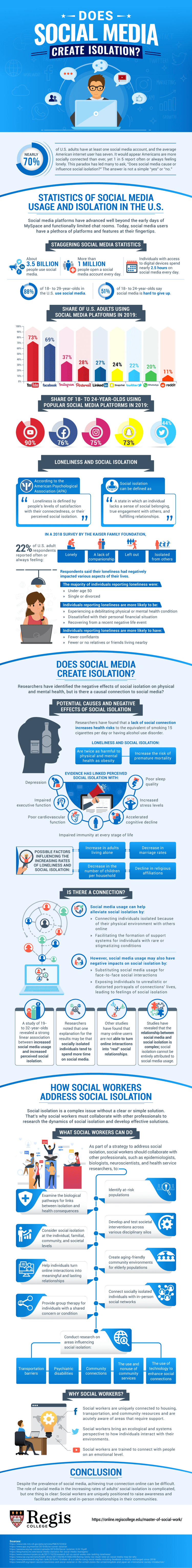 How social workers can help identify the ways social media could potentially link to social isolation.