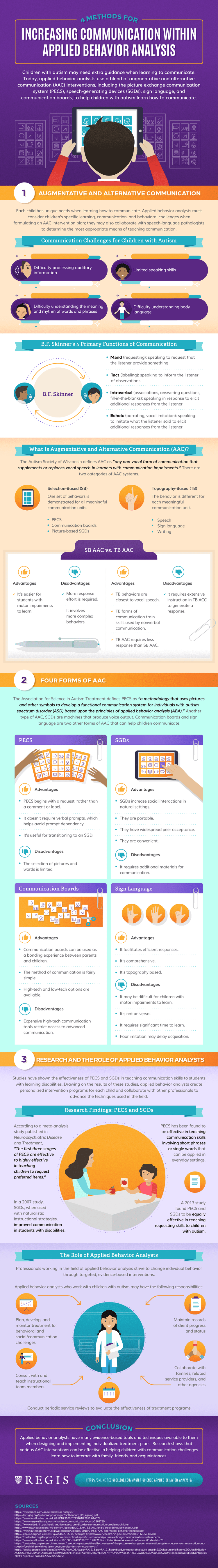 How applied behavior analysis techniques can increase communication skills for autistic individuals.
