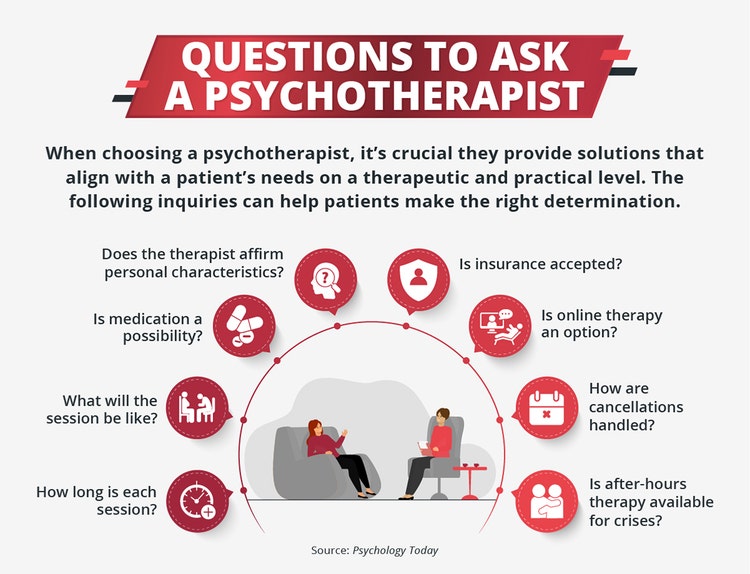 Anxiety Therapy
