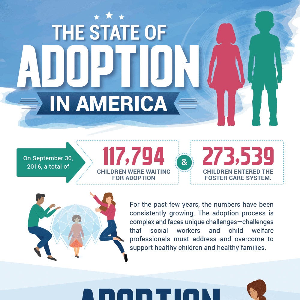 The State of Adoption in America | Regis College Online