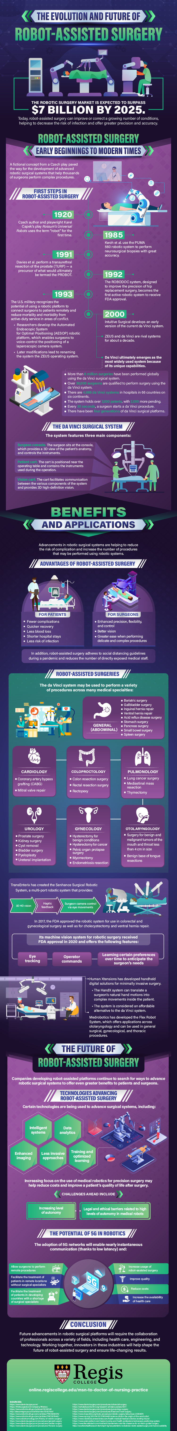 How robot-assisted surgery can impact care delivery now and in the future.