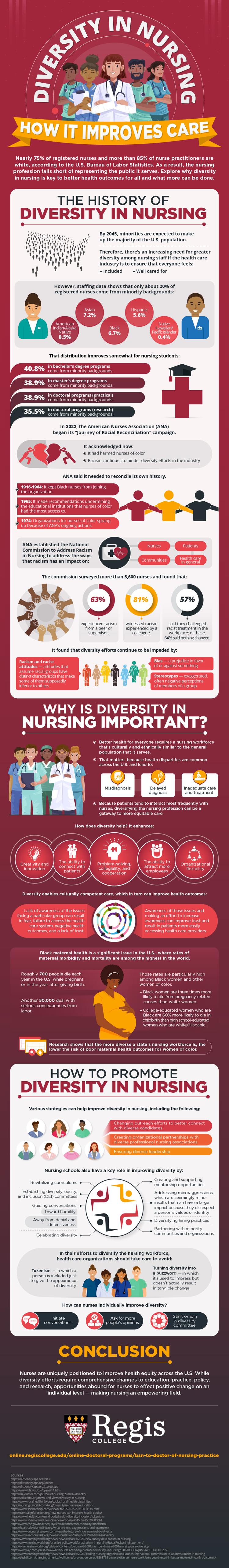 An overview of the state of diversity in the nursing workforce and how greater diversity among nursing staff improves patient care.