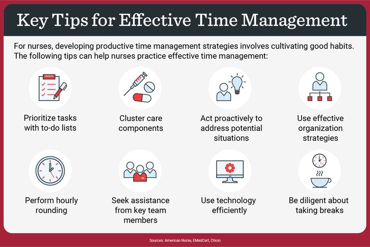 A list of skills that can help nurses practice effective time management