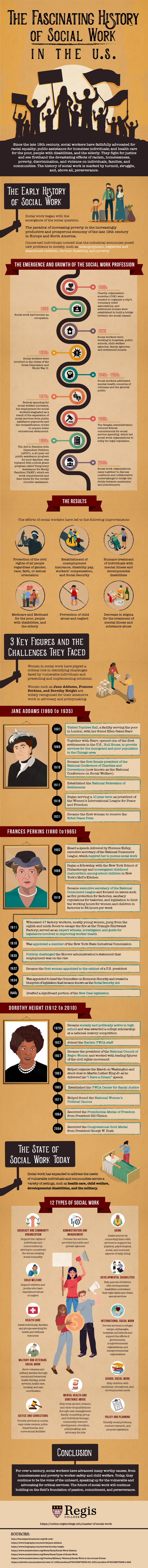 How social work has grown in the United States since the late 19th century.
