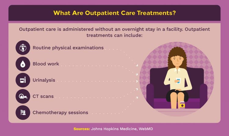Five examples of outpatient treatments.