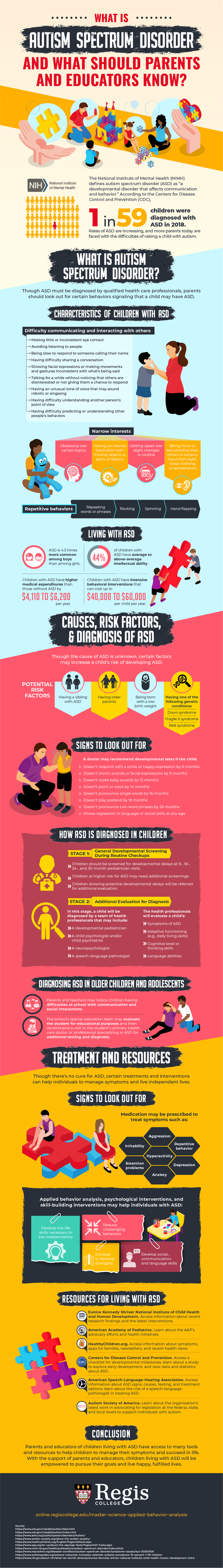 Understanding autism spectrum disorder and how parents and educators can develop ASD treatment strategies.
