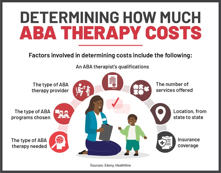 Seven elements that can affect the cost of ABA therapy.