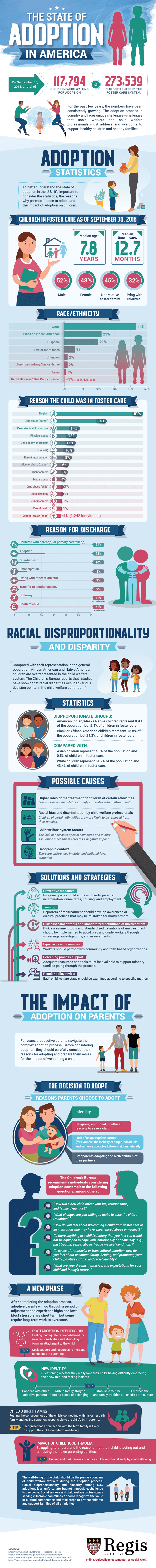 The factors that impact foster care and the adoption process.